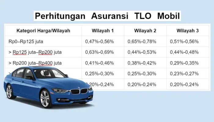 3 Jenis Asuransi Mobil dan Manfaatnya